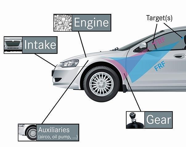 New LMS Test.Lab OPAX Transfer Path Analysis cuts testing times in half.